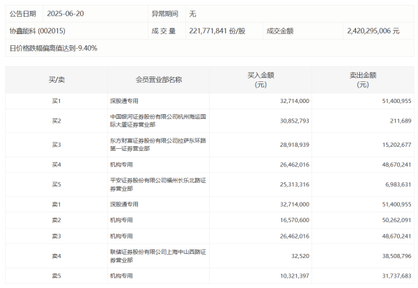 宝聚荣配资 *ST双成：2025年上半年净亏损1846.66万元