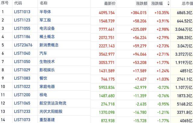 港股风向标｜恒指放量走高情绪回暖 科技及消费双主线有所复苏